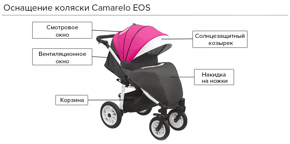 Коляска Camarelo Eos E-04  